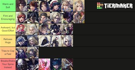 Soul Calibur 6 Characters (including all season。